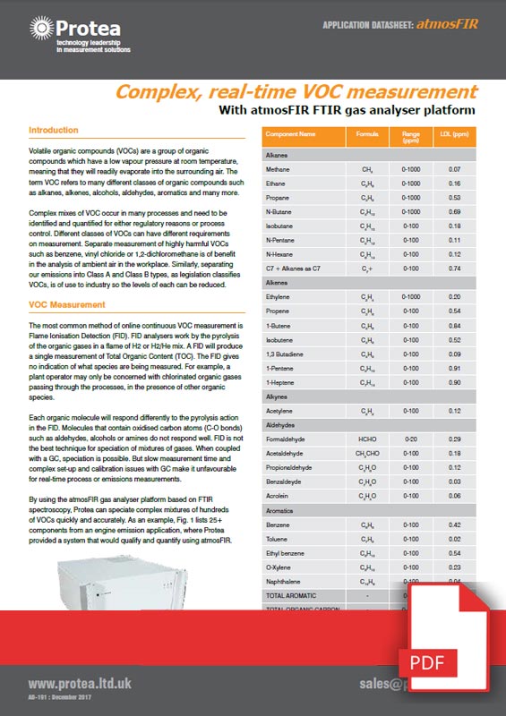 Paint Booth VOC Emissions Paint Booth VOC Emissions