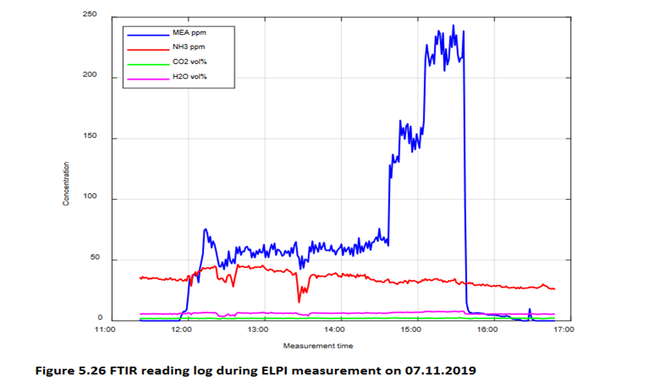 FTIR Log