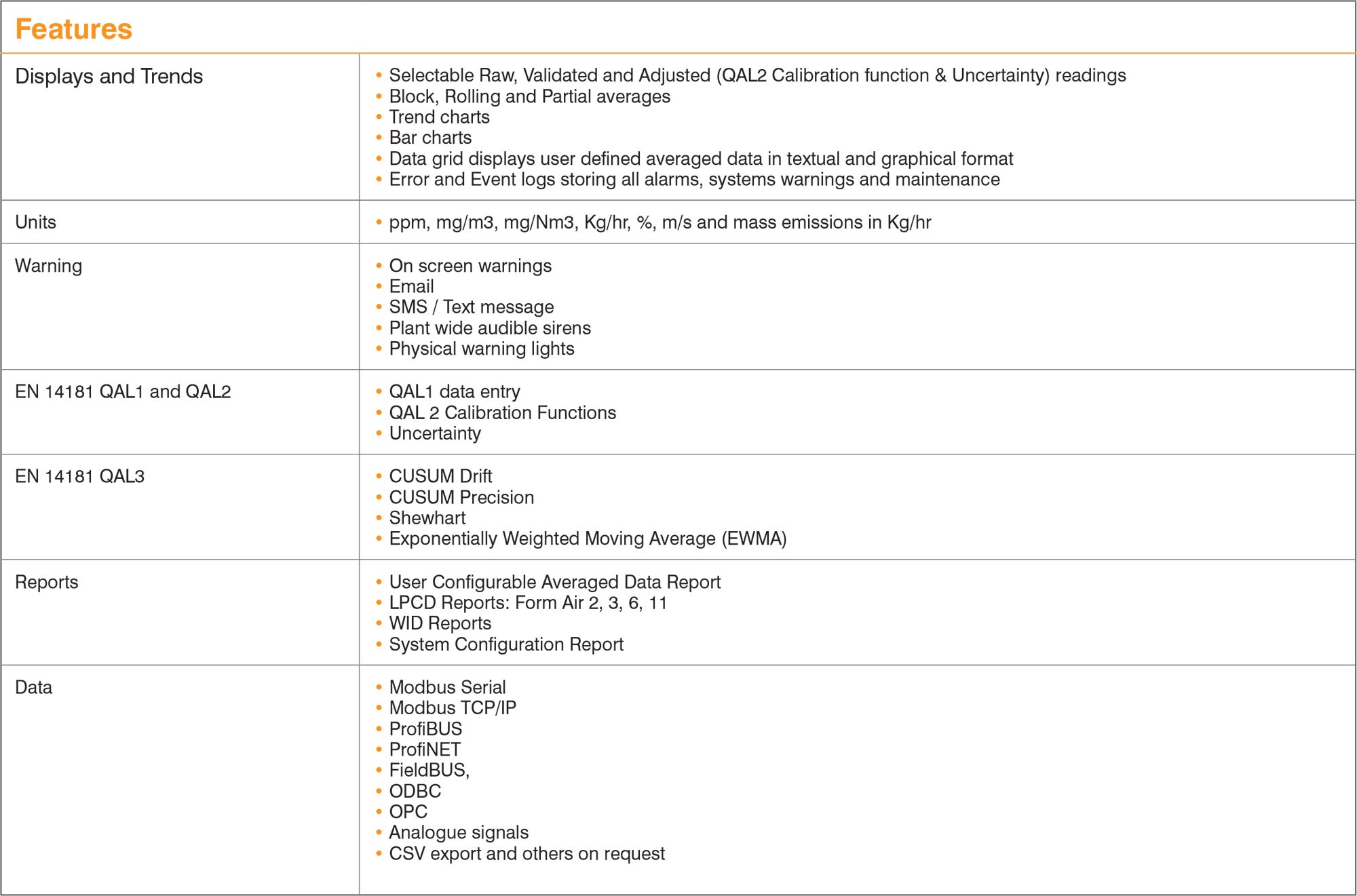 Software Features Software Features