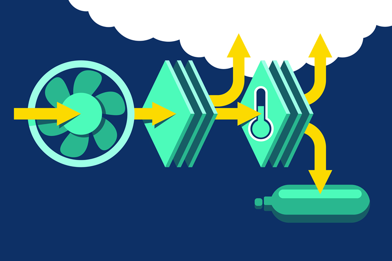 Direct Air Carbon Capture & Storage (DACCS)
