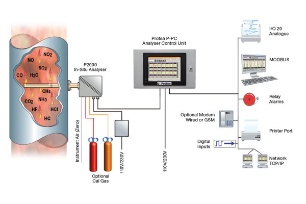 Emissions Reduction & Control Emissions Reduction & Control