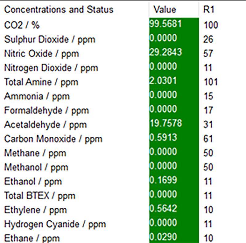 Live Impurities measured by atmosFIR in captured CO2 product at SINTEF