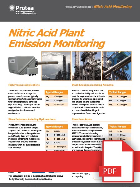 Nitric Acid Plant Process Control Nitric Acid Plant Process Control