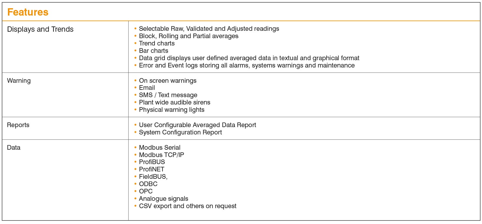 Features Table