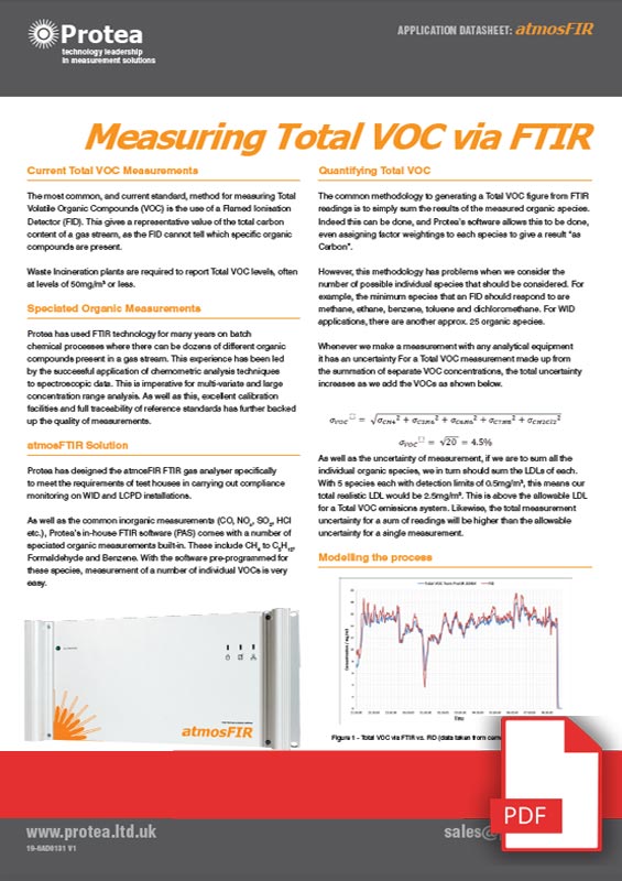 Total VOC via FTIR Total VOC via FTIR