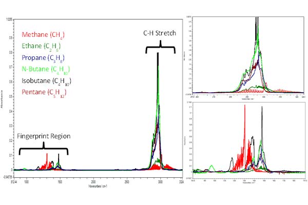 atmosFIRi atmosFIRi spectral responses for VOC across the full infrared spectrum