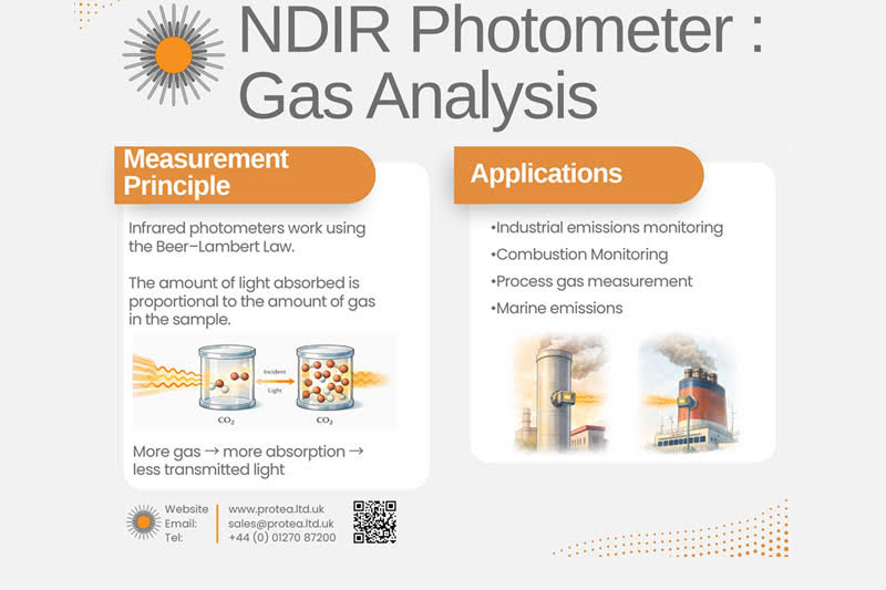 What Is NDIR Gas Analysis