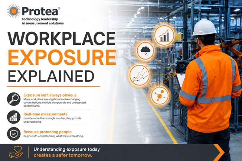 Workplace Air Can Change Quickly